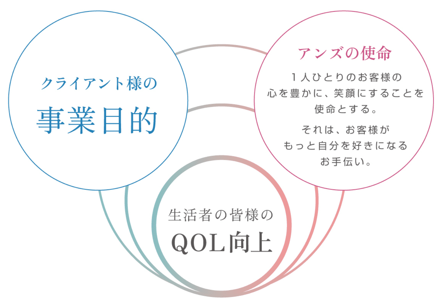 ロート製薬・アンズコーポレーション・美顔器・新品未使用・未開封・電池付フェイスケア/美顔器