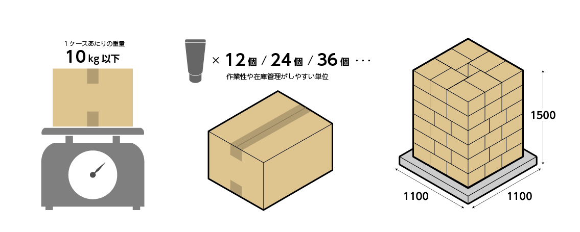 段ボールケースのサイズ・重量・入り数