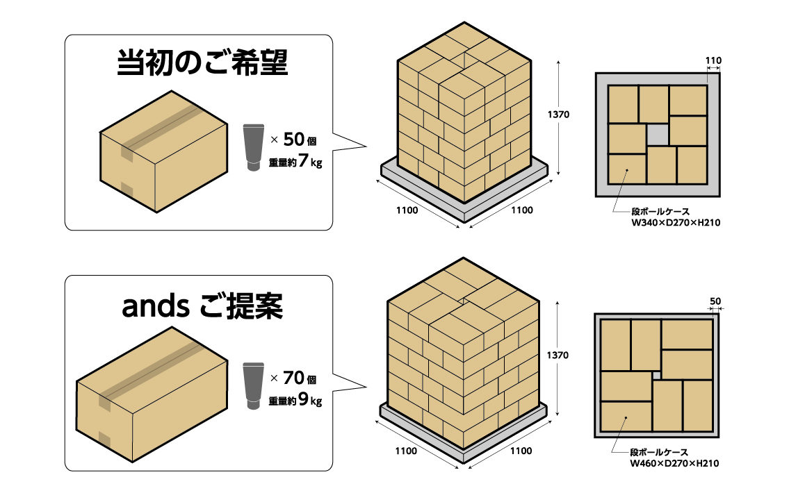 見逃さないで！意外と重要！段ボールサイズで得する話【Part2】