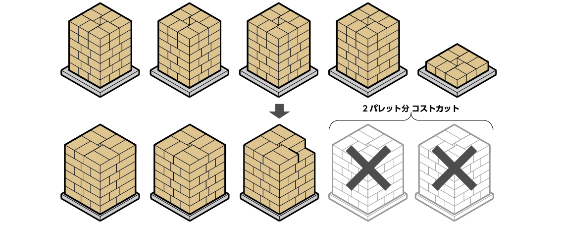 見逃さないで！意外と重要！段ボールサイズで得する話【Part3】